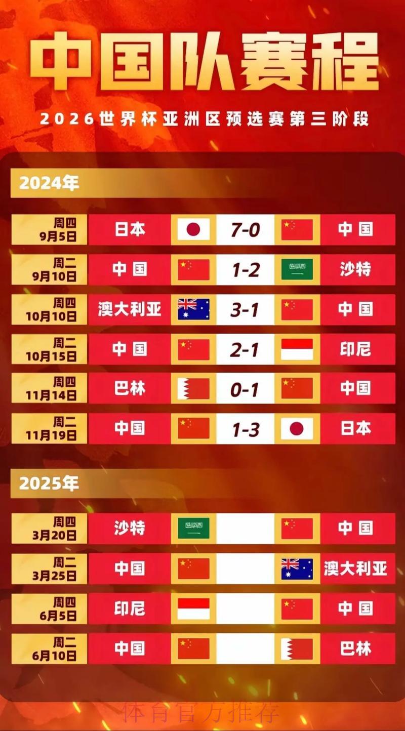 2026世界杯竞猜攻略：精准选队与最佳下注时机全解析