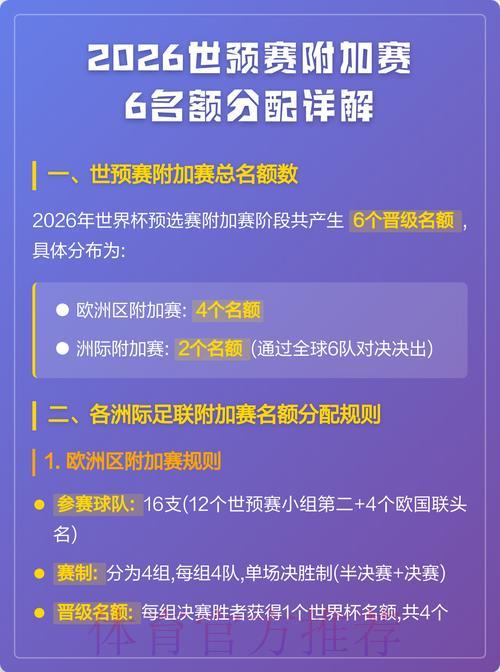 2026世界杯预选赛：洲际附加赛晋级名额争夺形势前瞻